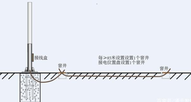 交通標(biāo)志桿件的配套應(yīng)用有哪些？