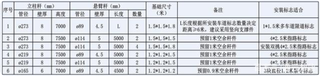 交通標(biāo)志桿件的配套應(yīng)用有哪些？